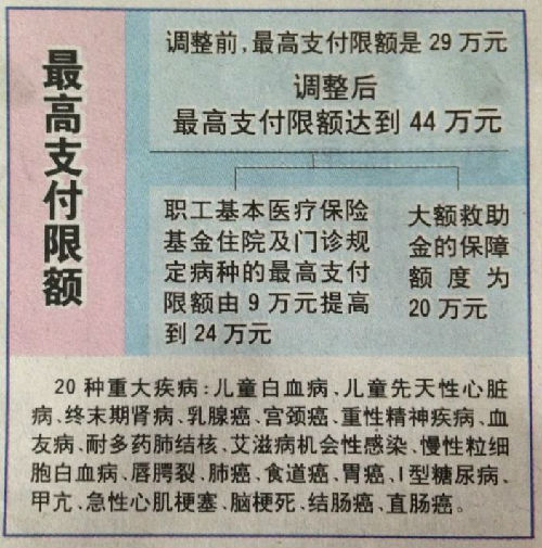 东阳济南医保卡怎么报销(济南医保卡怎么报销住院费用)