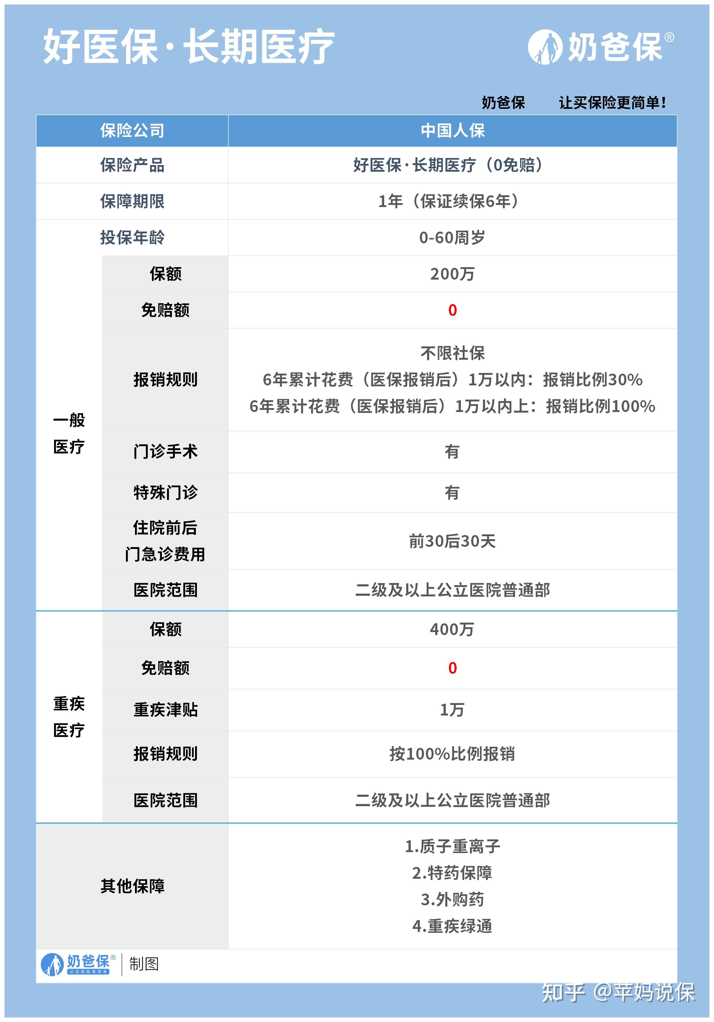 东阳医保卡提现方法支付宝(医保卡怎么在支付宝提现)