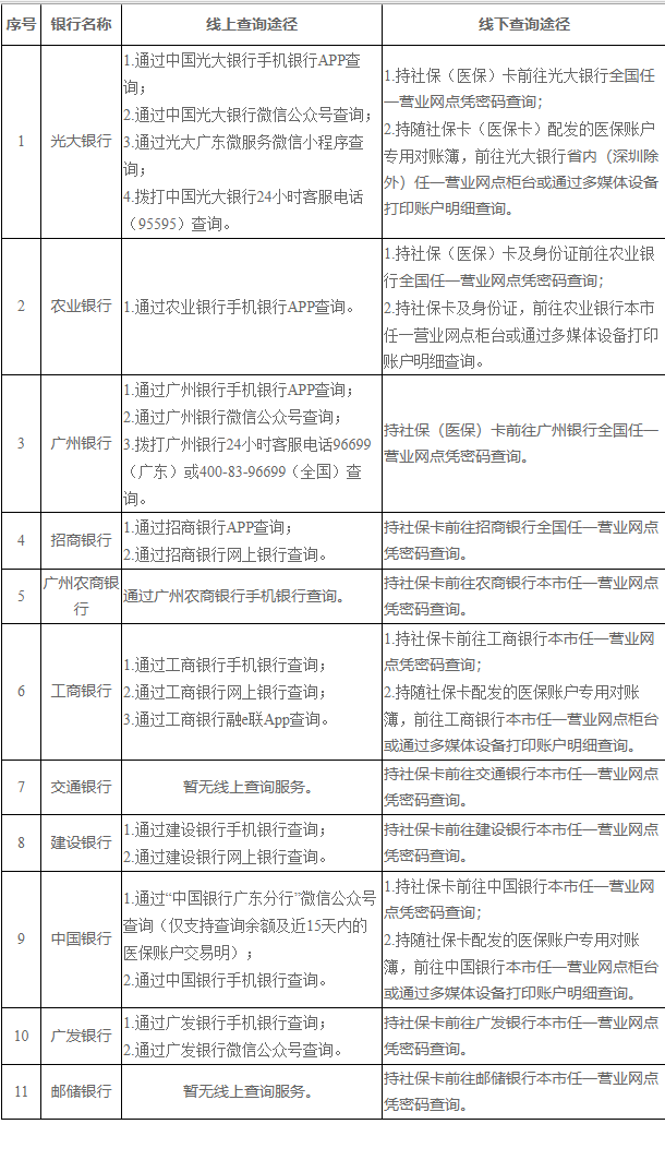 东阳广州医保卡的钱怎么取出来(广州医保账户余额可以取出来吗)