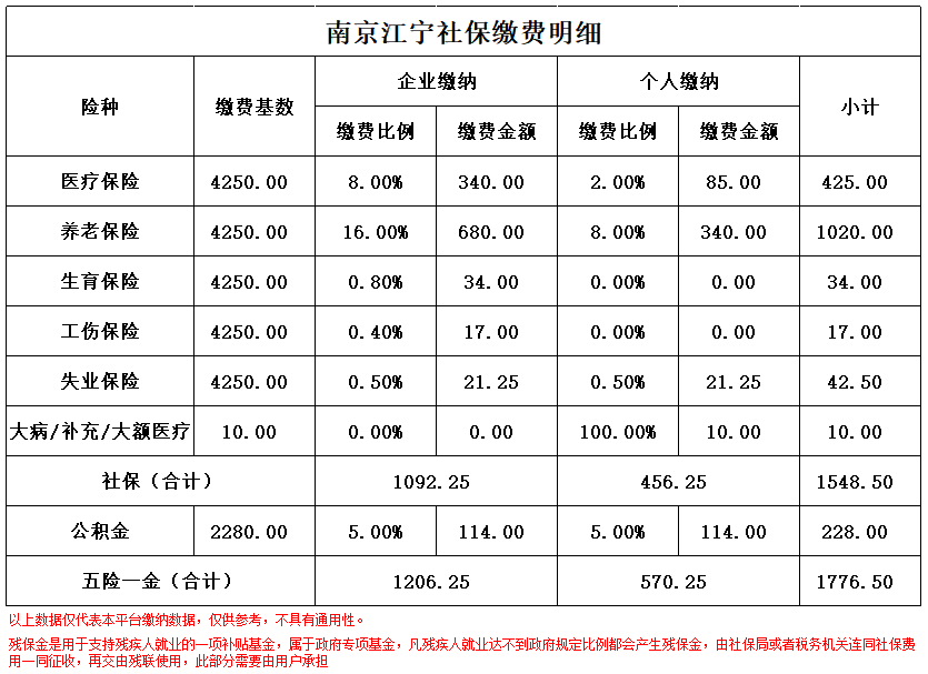 东阳南京医保卡余额转到异地怎么转(谁能提供南京医保卡的钱怎么转到别的城市？)