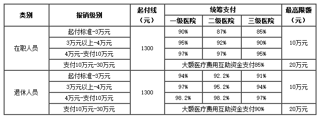 东阳医保卡里的现金如何使用(谁能提供医保卡现金支付是什么意思？)