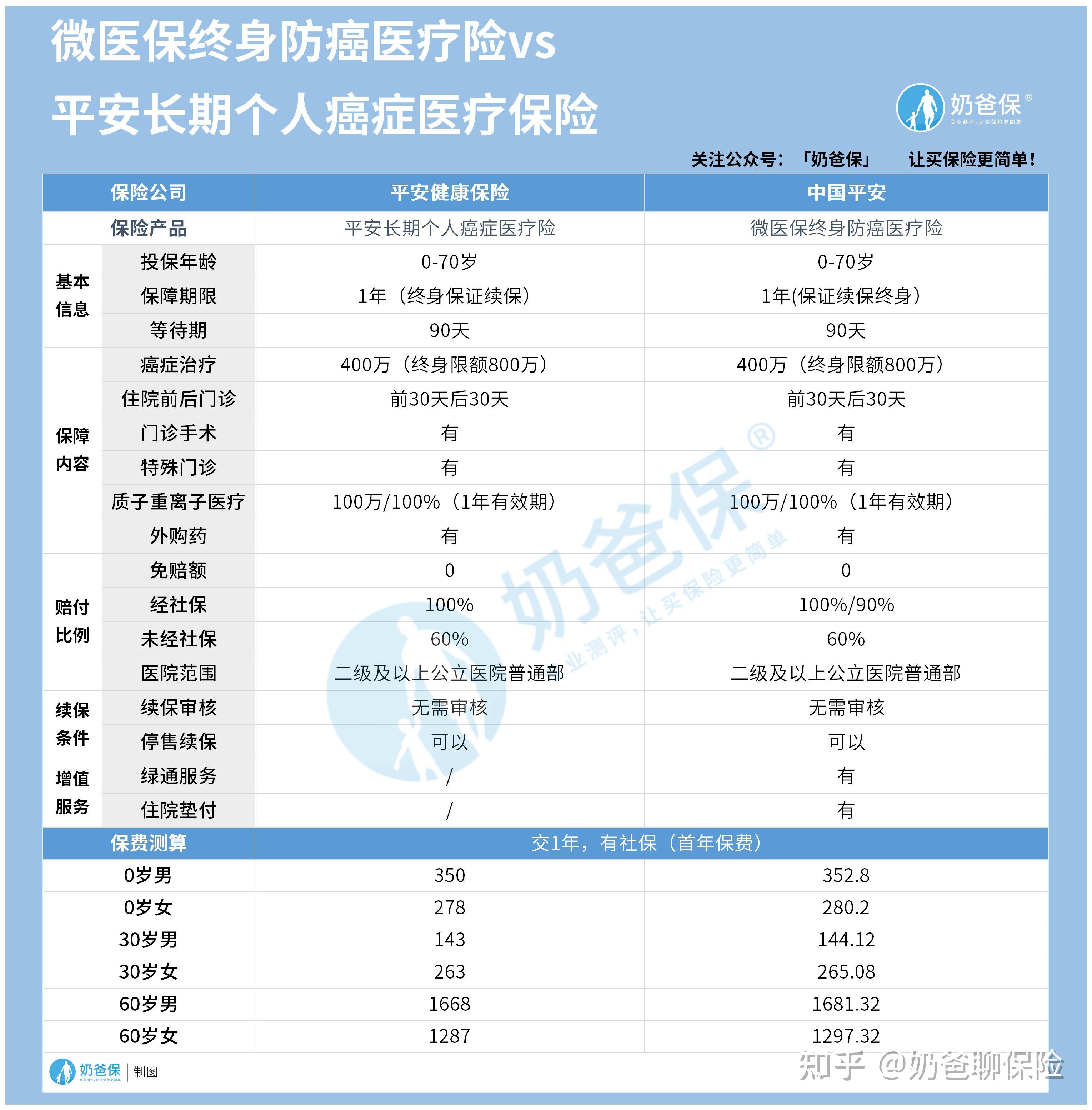 东阳医保卡提现套取中介(谁能提供医保卡提现骗局？)