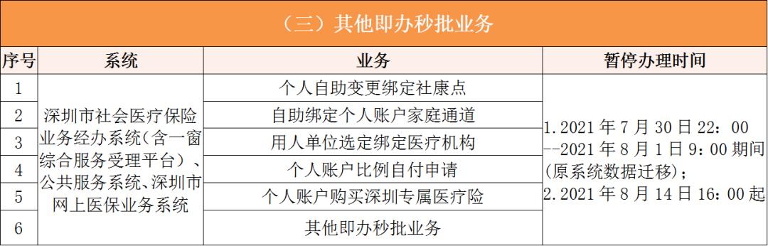 东阳深圳医保卡提取现金方法(谁能提供深圳医保卡里的钱怎么取现？)