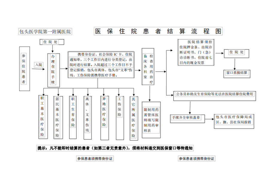 东阳独家分享医保卡取现金流程图的渠道(找谁办理东阳医保卡取现金流程图唯欣qw413612助君取出？)