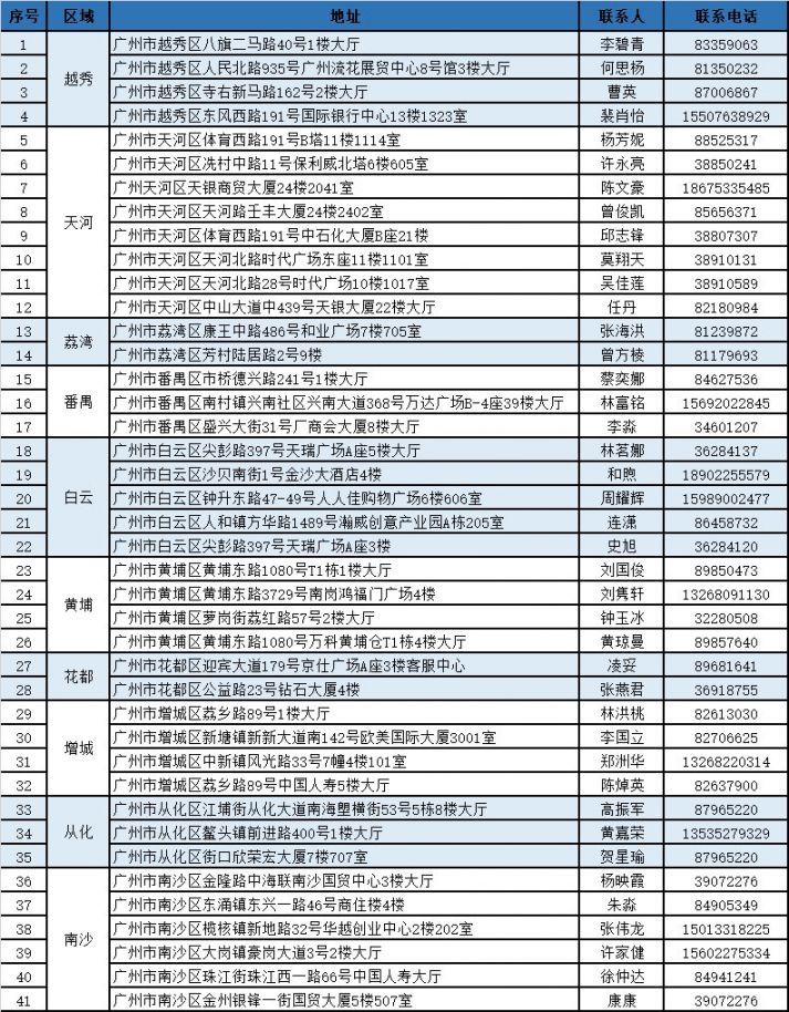 东阳独家分享广州医保卡换现金联系方式的渠道(找谁办理东阳广州医保卡换领和补发在什么地址？)