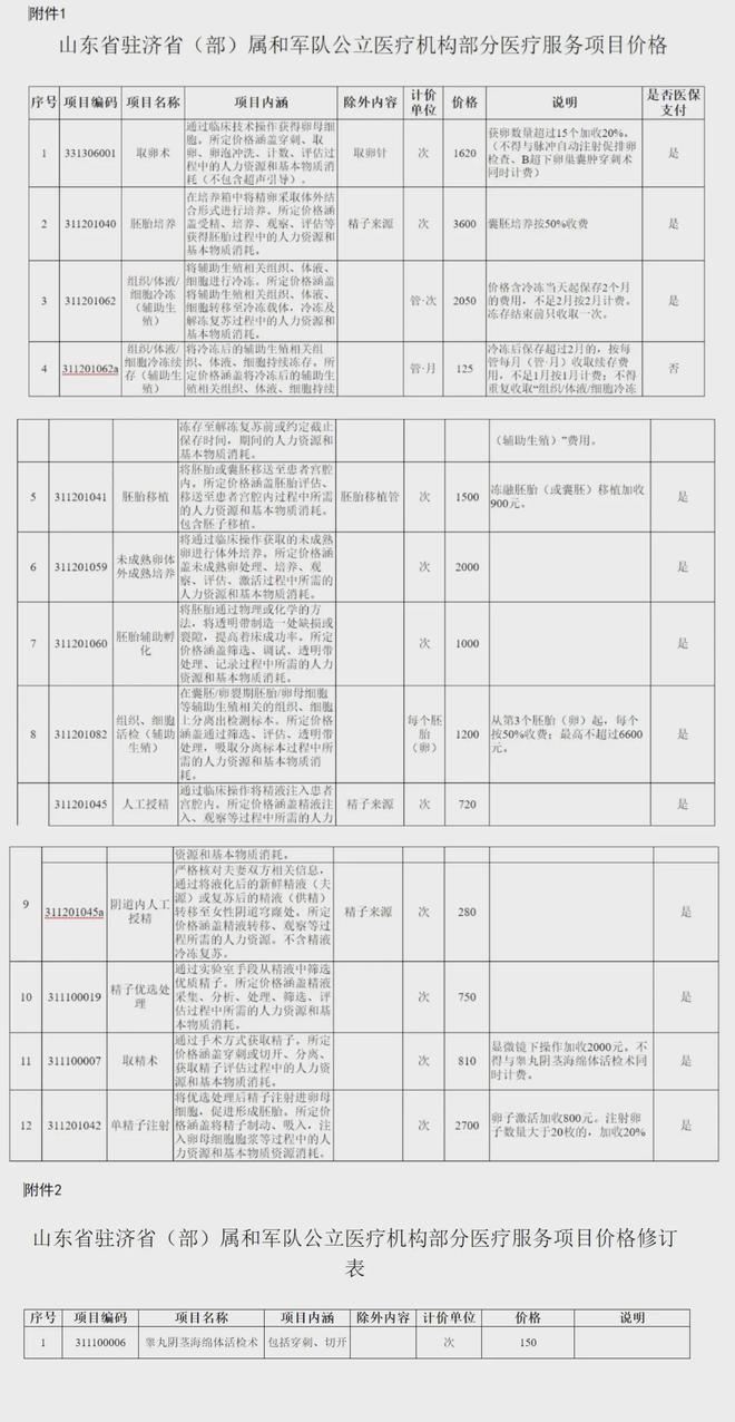 东阳独家分享山东医保卡最新政策的渠道(找谁办理东阳山东省医保卡报销政策？)