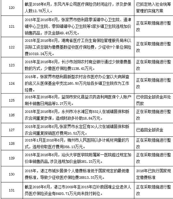 东阳最新个人医保套取现金技巧方法分析(最方便真实的东阳个人医保套取现金技巧
方法)