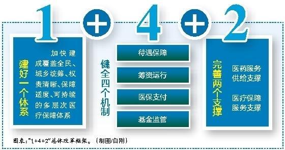 东阳最新西安医保套现的一些联系方式方法分析(最方便真实的东阳西安医保套现的一些联系方式怎么填方法)