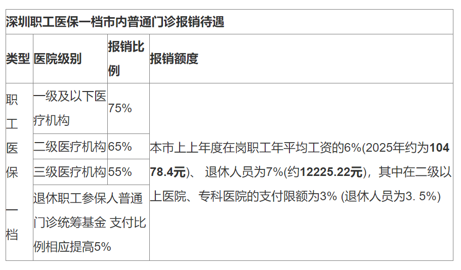 东阳最新深圳医保24小时咨询电话方法分析(最方便真实的东阳深圳医保24小时咨询电话是多少方法)
