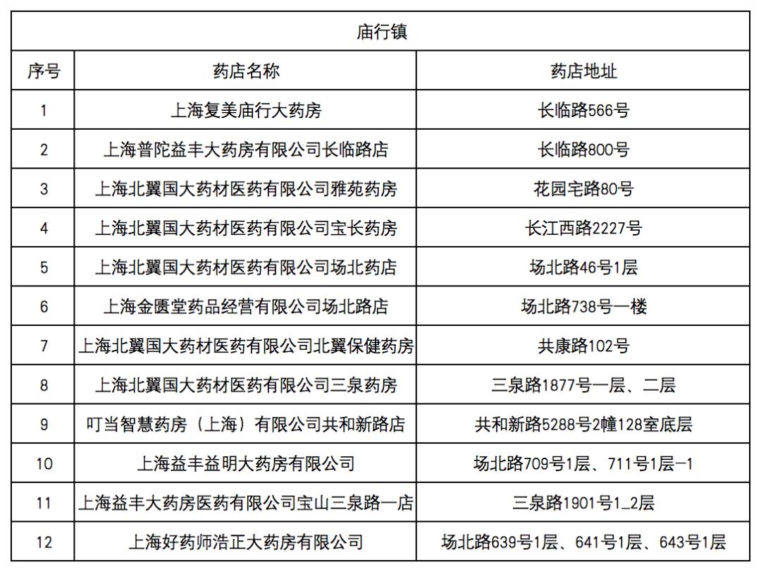 东阳最新去药店直接说套医保卡方法分析(最方便真实的东阳什么药店愿意给你套医保卡方法)