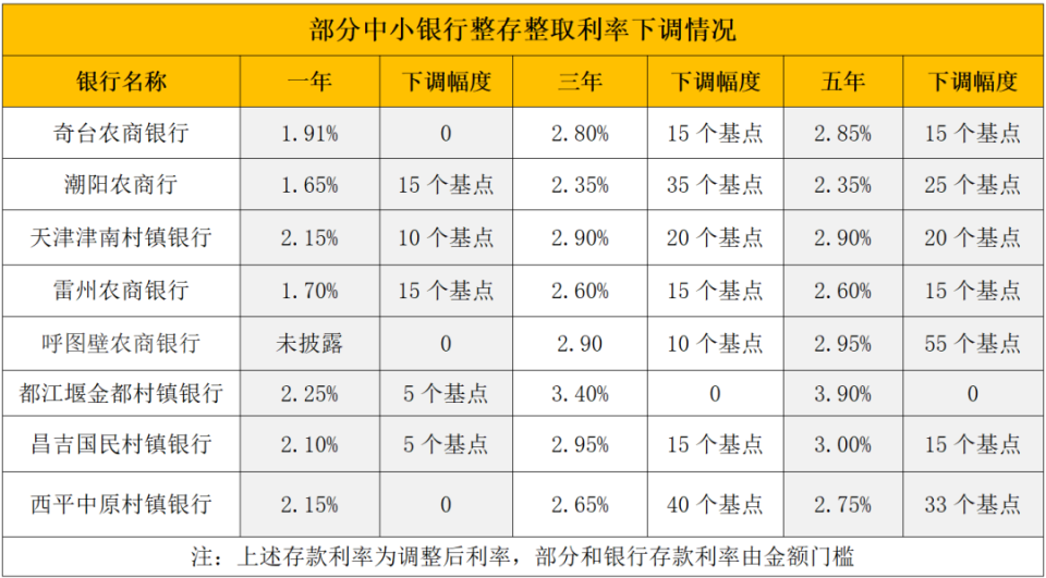东阳最新亿联银行6%存款规则方法分析(最方便真实的东阳亿联银行的存款利息是多少方法)