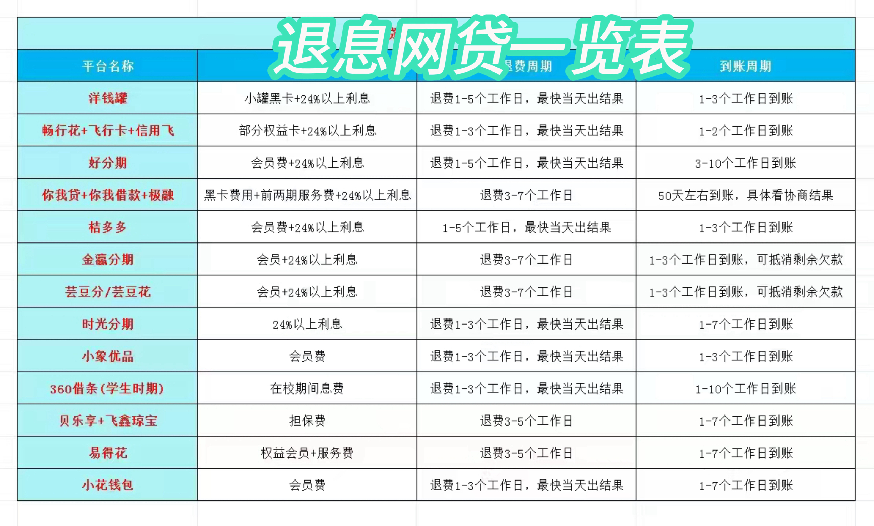 东阳最新贷款中介收20%服务费方法分析(最方便真实的东阳贷款中介服务费20个点违法吗方法)