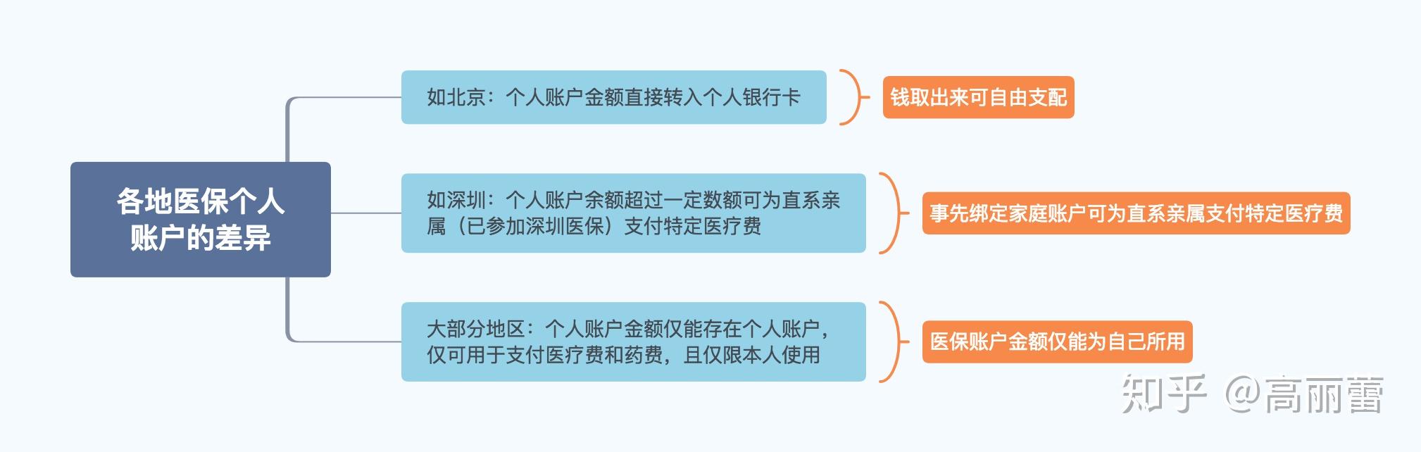 东阳最新医保卡惠民保险代扣怎么取消掉了方法分析(最方便真实的东阳惠民医保作品方法)