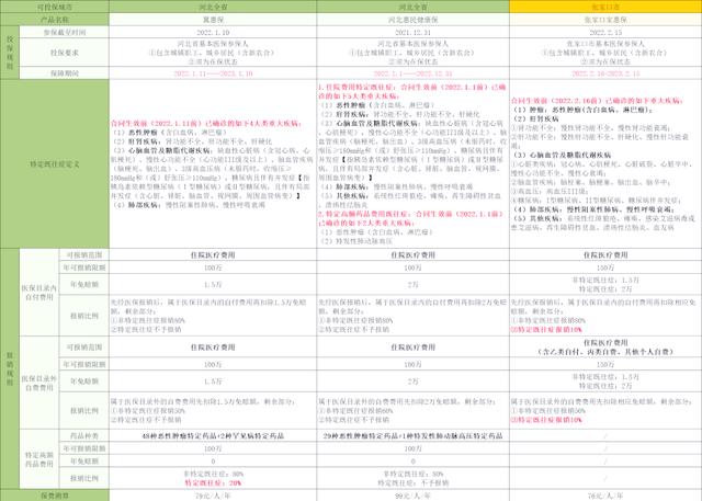 东阳最新惠民保险怎么买方法分析(最方便真实的东阳惠民保险怎么报销方法)